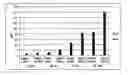 Fig. 01 - Sophorolipid highly-productive mutant strain