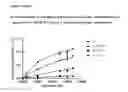 Fig. 06 - HPPD variants and methods of use