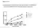 Fig. 07 - HPPD variants and methods of use