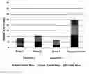 Fig. 01 - Insect inhibitory proteins