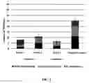 Fig. 02 - Insect inhibitory proteins