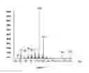 Fig. 03 - Drimenol synthases I