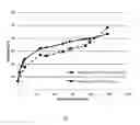 Fig. 06 - Process for enzymatic hydrolysis of lignocellulosic material and fermentation of sugars