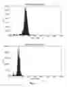 Fig. 04 - DNA quality assessments using repetitive sequences