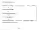 Fig. 02 - Method for genotyping 