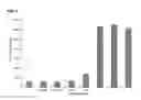 Fig. 07 - Methods and compositions for detecting a target RNA