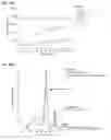 Fig. 43 - Methods and compositions for detecting a target RNA