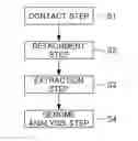 Fig. 01 - Method for evaluating physical conditions, method for presenting information, and method for screening for substance capable of improving or preventing physical conditions