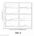 Fig. 06 - HIGHLY SENSITIVE METHODS FOR DETECTING BTK RESISTANCE MUTATIONS IN RNA AND DNA