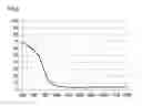 Fig. 08 - ANATASE-TYPE NIOBIUM OXYNITRIDE, METHOD FOR PRODUCING SAME, AND SEMICONDUCTOR STRUCTURE