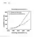 Fig. 08 - Graphene fiber and method of manufacturing same