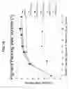 Fig. 16 - Paperboard with low coat weight and high smoothness