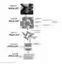 Fig. 10 - Method for modifying clay soils with gypsum