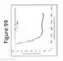 Fig. 100 - Method for modifying clay soils with gypsum