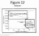 Fig. 13 - Method for modifying clay soils with gypsum