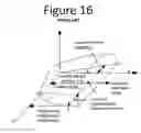 Fig. 17 - Method for modifying clay soils with gypsum
