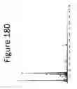 Fig. 181 - Method for modifying clay soils with gypsum