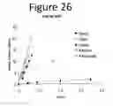 Fig. 27 - Method for modifying clay soils with gypsum