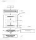 Fig. 02 - Method for controlling surge margin of gas turbine and extraction device for gas turbine