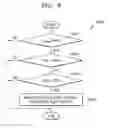 Fig. 08 - Controllers, apparatuses, and methods for thermal management using adaptive thermal resistance and thermal capacity