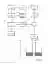 Fig. 07 - METHOD FOR MEASURING FILL LEVEL OF A FILL SUBSTANCE LOCATED IN A CONTAINER