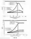 Fig. 09 - Magnesium zinc oxide nanostructure modified biosensor and monitoring of response of cell population to an agent using the same