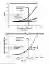 Fig. 10 - Magnesium zinc oxide nanostructure modified biosensor and monitoring of response of cell population to an agent using the same