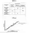 Fig. 03 - Target Biological Substance Analysis Method And Analysis System