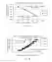 Fig. 09 - Normalized Calibration Of Analyte Concentration Determinations