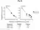 Fig. 35 - Modulation of hepatitis B virus replication