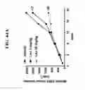Fig. 49 - METHODS FOR DETERMINING DRUG EFFICACY USING CEREBLON-ASSOCIATED PROTEINS