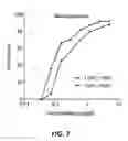 Fig. 08 - Compositions and methods for detecting 