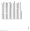 Fig. 55 - Genetically encoded biosensors