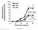 Fig. 09 - METHOD FOR INDIVIDUALIZED CANCER THERAPY