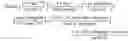 Fig. 02 - Methods for cytotoxic chemotherapy-based predictive assays