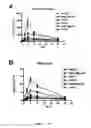 Fig. 08 - Methods for cytotoxic chemotherapy-based predictive assays