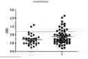 Fig. 01 - ANALYSIS FOR ATHEROSCLEROSIS