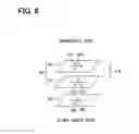 Fig. 05 - Head-up display device