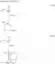 Fig. 99 - Resist composition and method of forming resist pattern