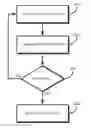 Fig. 01 - Fault detection