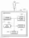 Fig. 01 - Controlling inadvertent inputs to a mobile device