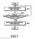Fig. 10 - Coordinate measuring apparatus for measuring input position of coordinate indicating apparatus, and method of controlling the same