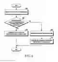 Fig. 05 - METHOD AND ELECTRONIC DEVICE FOR MANAGING OPERATIONS AND FUNCTIONALITY OF APPLICATIONS