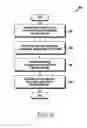 Fig. 08 - METHOD AND ELECTRONIC DEVICE FOR MANAGING OPERATIONS AND FUNCTIONALITY OF APPLICATIONS