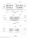 Fig. 28 - Data entry systems