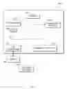 Fig. 05 - Managing program access to data storage resources