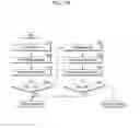 Fig. 07 - Memory system