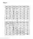 Fig. 06 - Determination of storage area pool into which to incorporate spare storage device