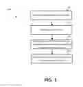 Fig. 02 - Methods and systems for improving disclosure requirement compliance