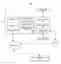 Fig. 01 - Evaluating project maturity from data sources
